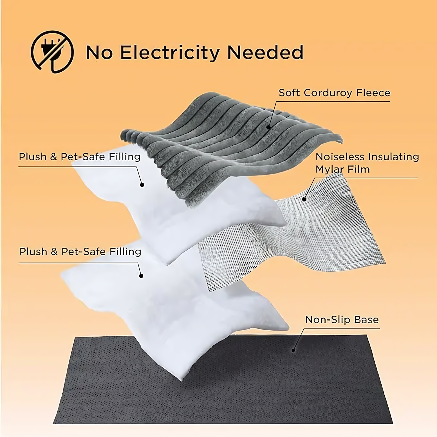 Relivio® Self Warming Pet Bed